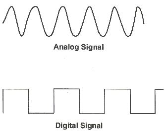 سیگنال دیجیتال سیگنال آنالوگ