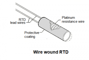 RTD سیم‌پیچ (طراحی outer wound)